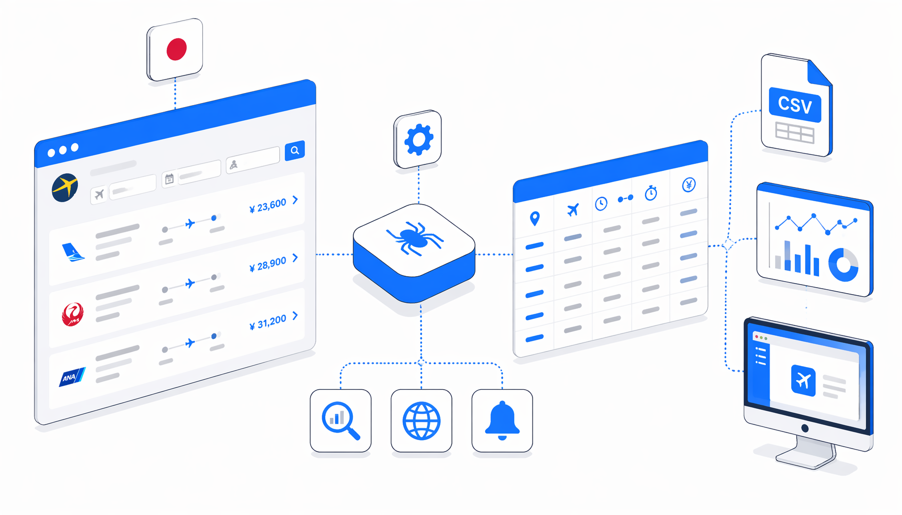 Expedia Flight Data Scraping Use Cases for Research and SEO