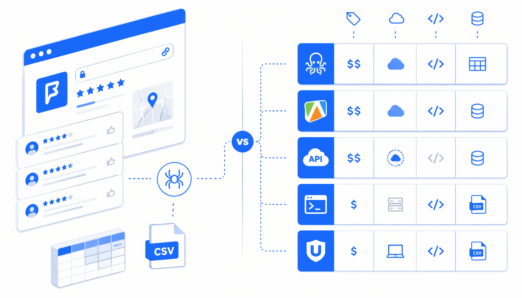 Best Foursquare Reviews Scraper Alternatives: Octoparse, Apify, APIs, and Local CSV