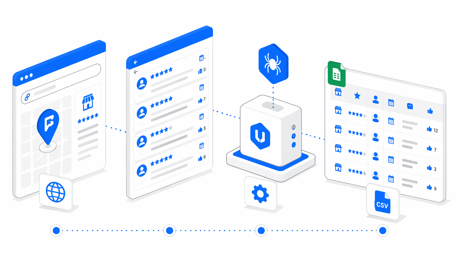 How to Scrape Foursquare Reviews by URL to CSV