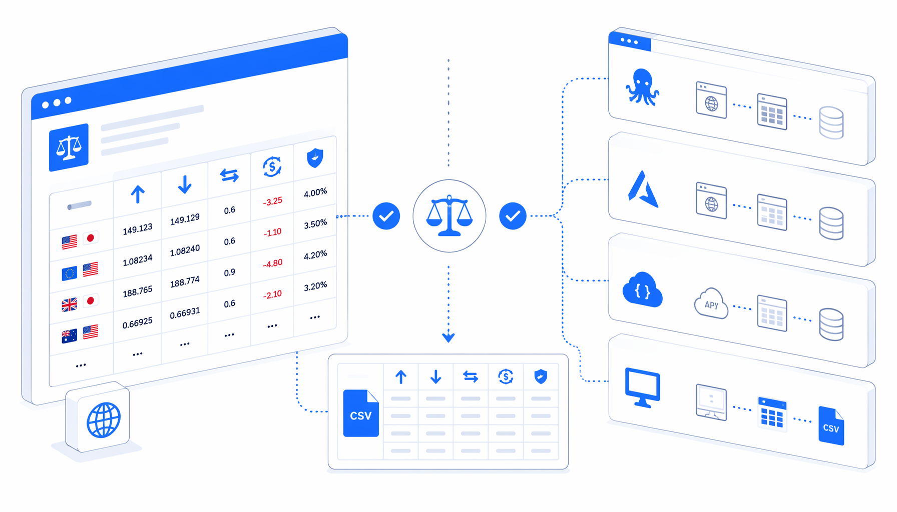 Gaitame Forex Rates Scraper Alternatives: Octoparse, Apify, APIs, and Local CSV
