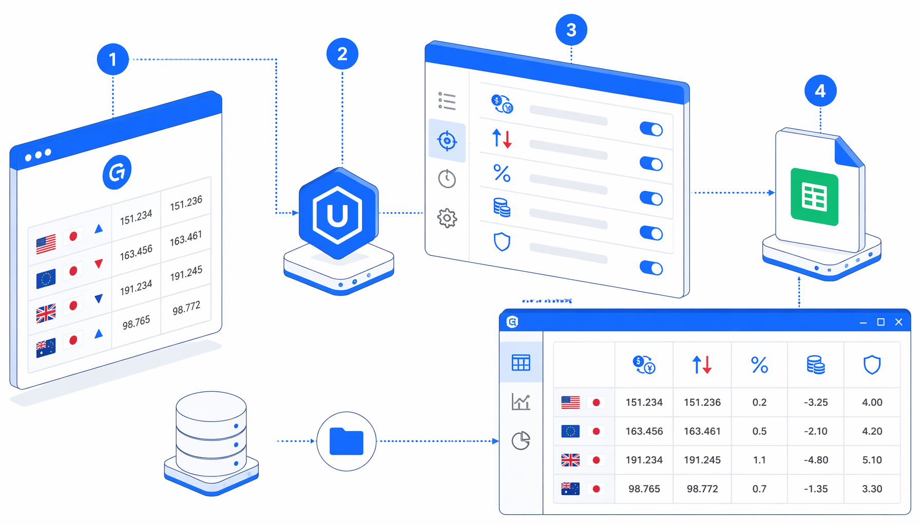 How to Scrape Gaitame Forex Rates to CSV with UScraper