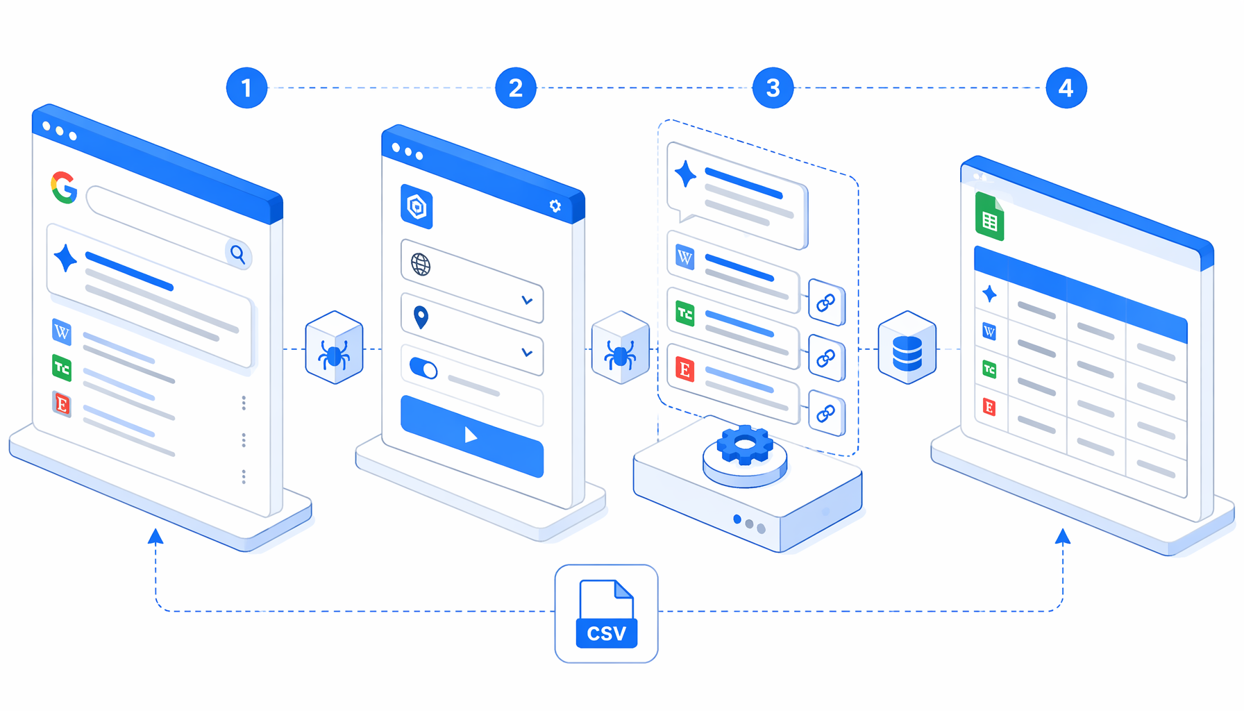 How to Scrape Google AI Overviews to CSV