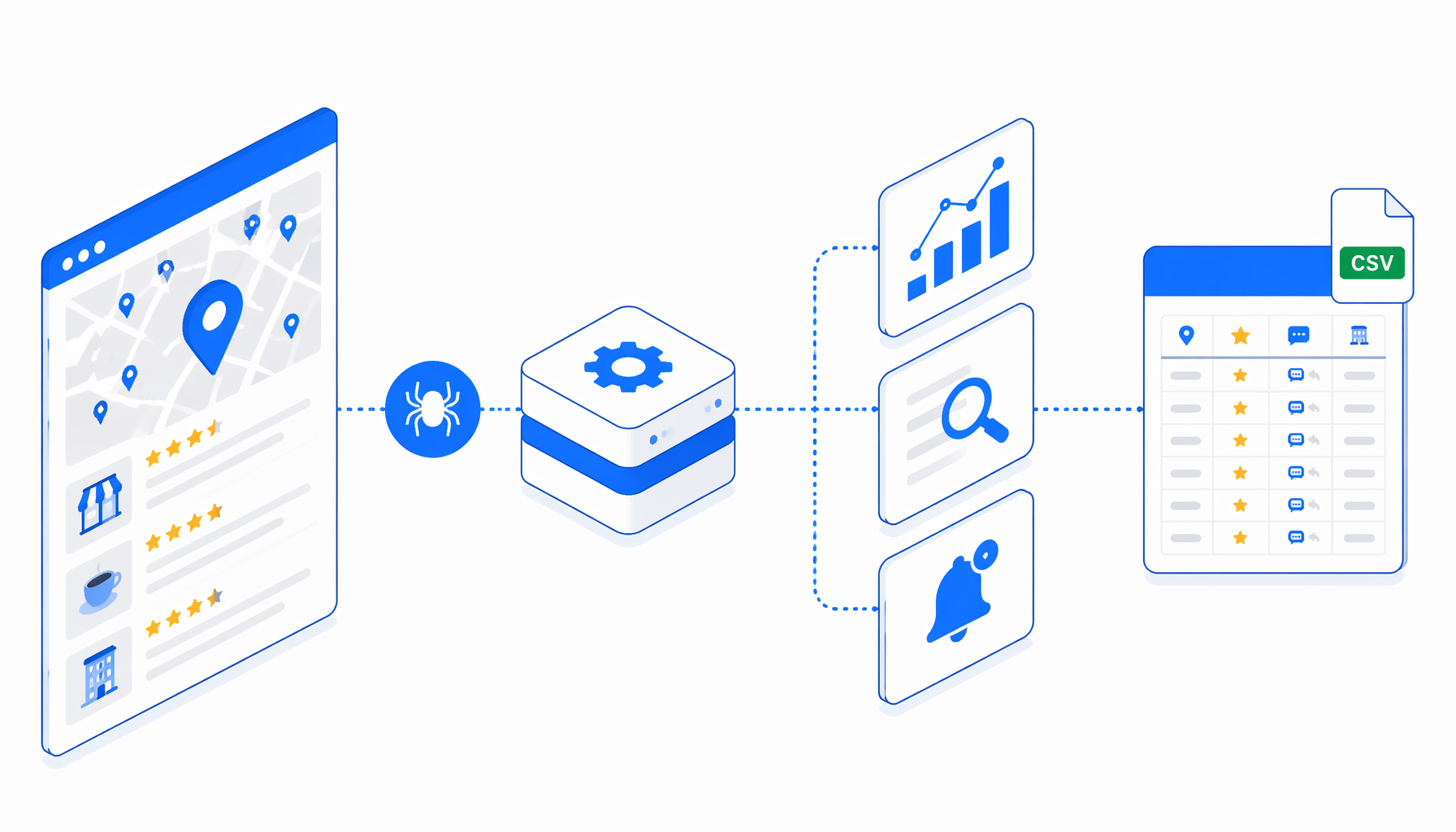 Google Maps Reviews Scraper Use Cases for SEO, Research, and Monitoring