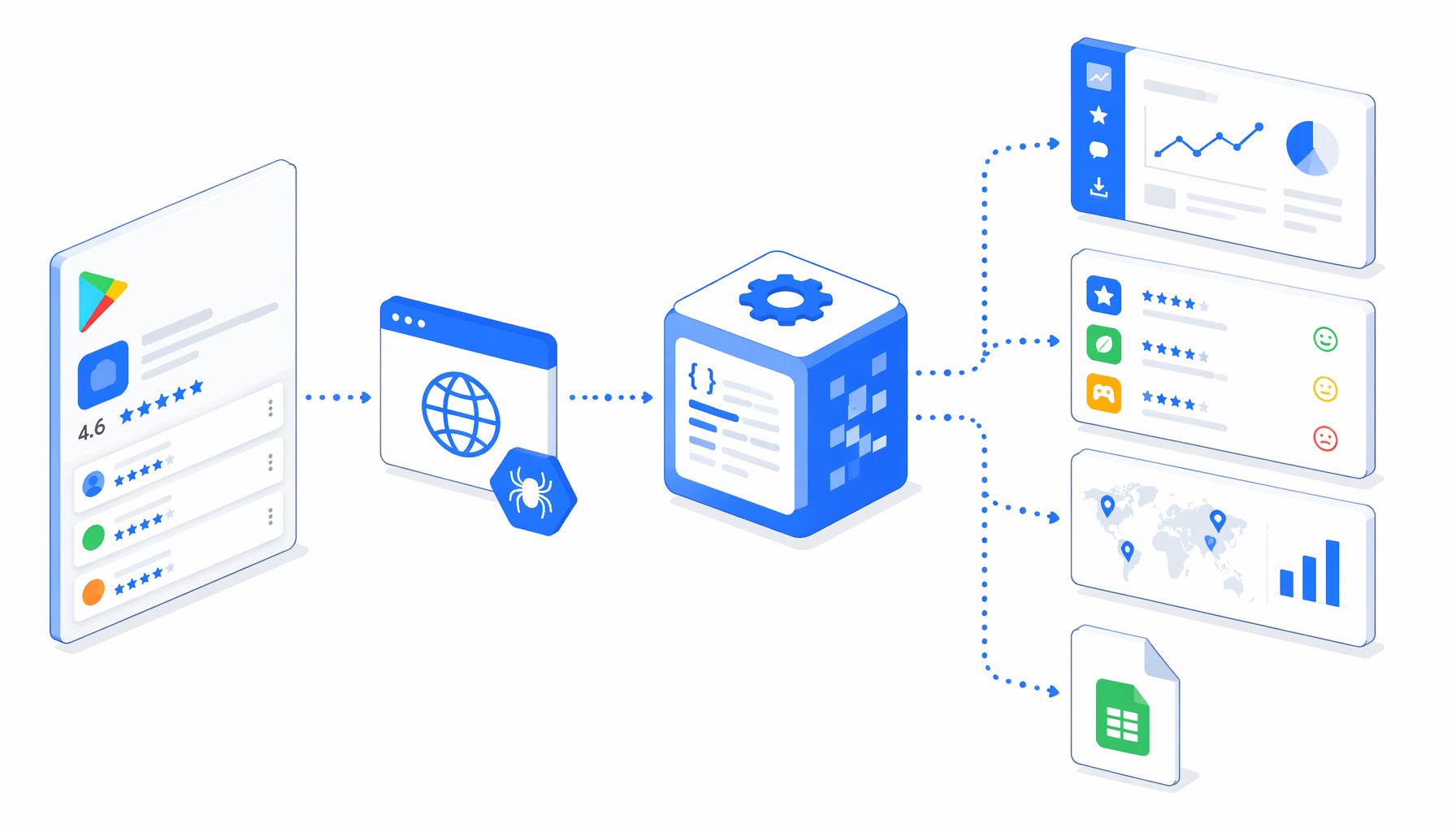 Google Play Review Scraper Use Cases for App Teams