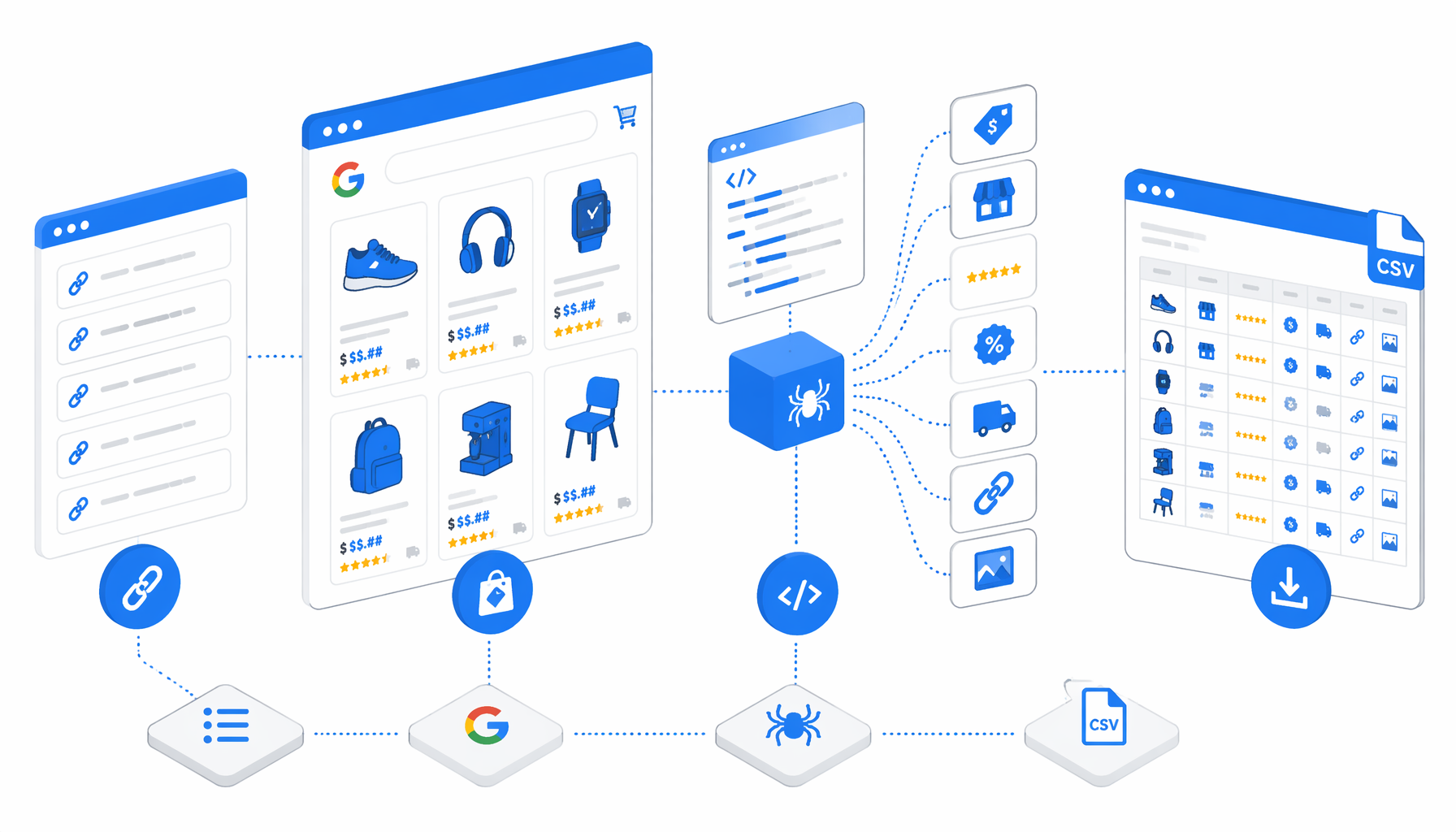 How to Track Google Shopping Prices by URL