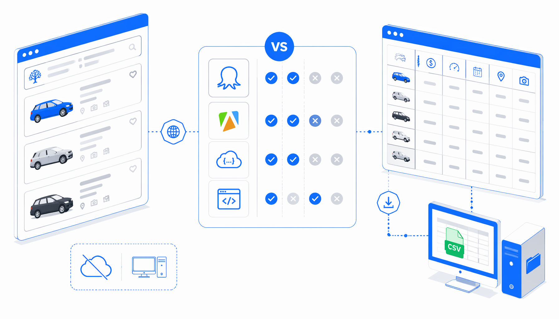 Gumtree Car Details Scraper Comparison: Octoparse, Apify, APIs, Scripts