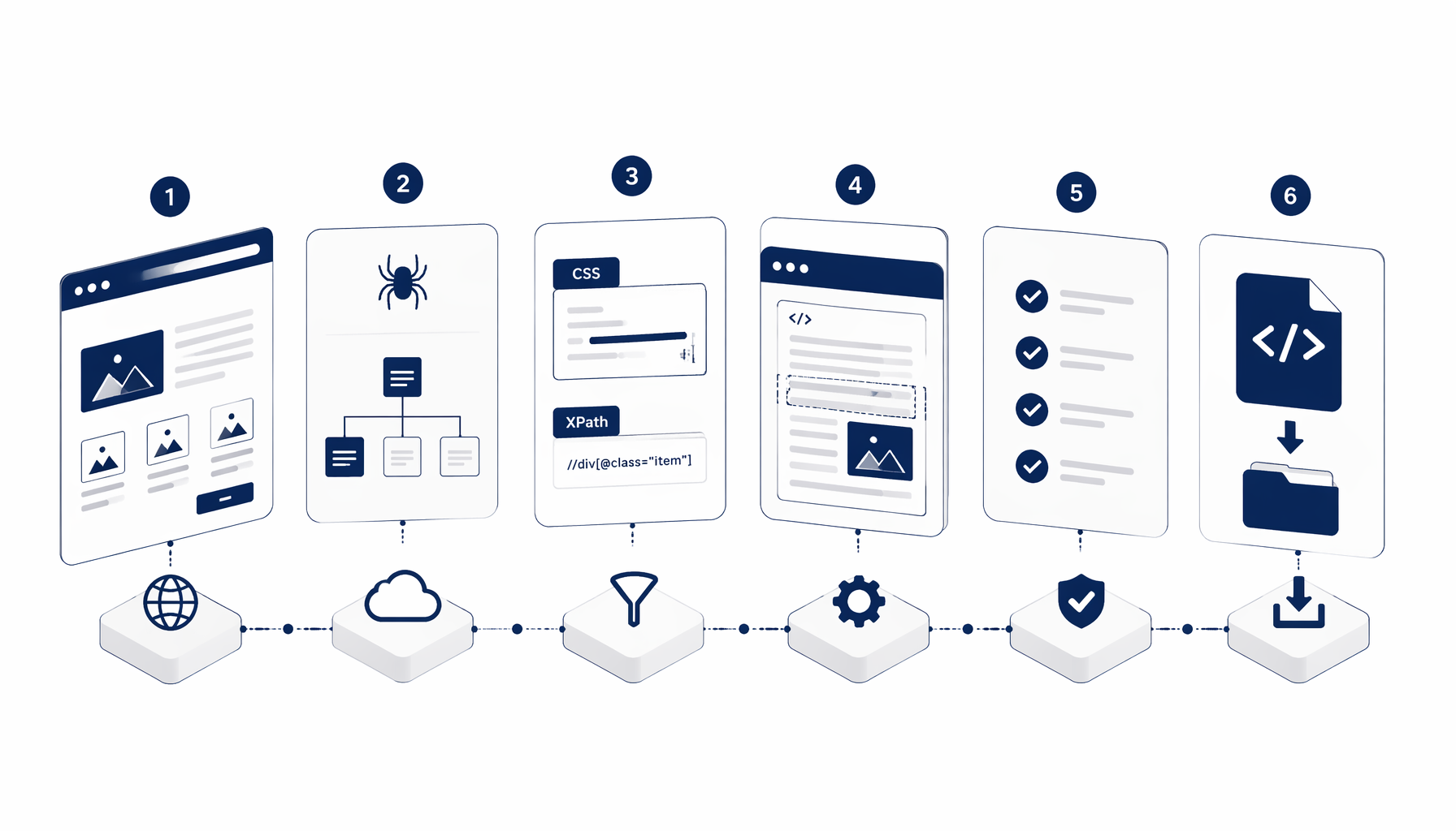 How to Extract HTML from Websites (Step-by-Step)