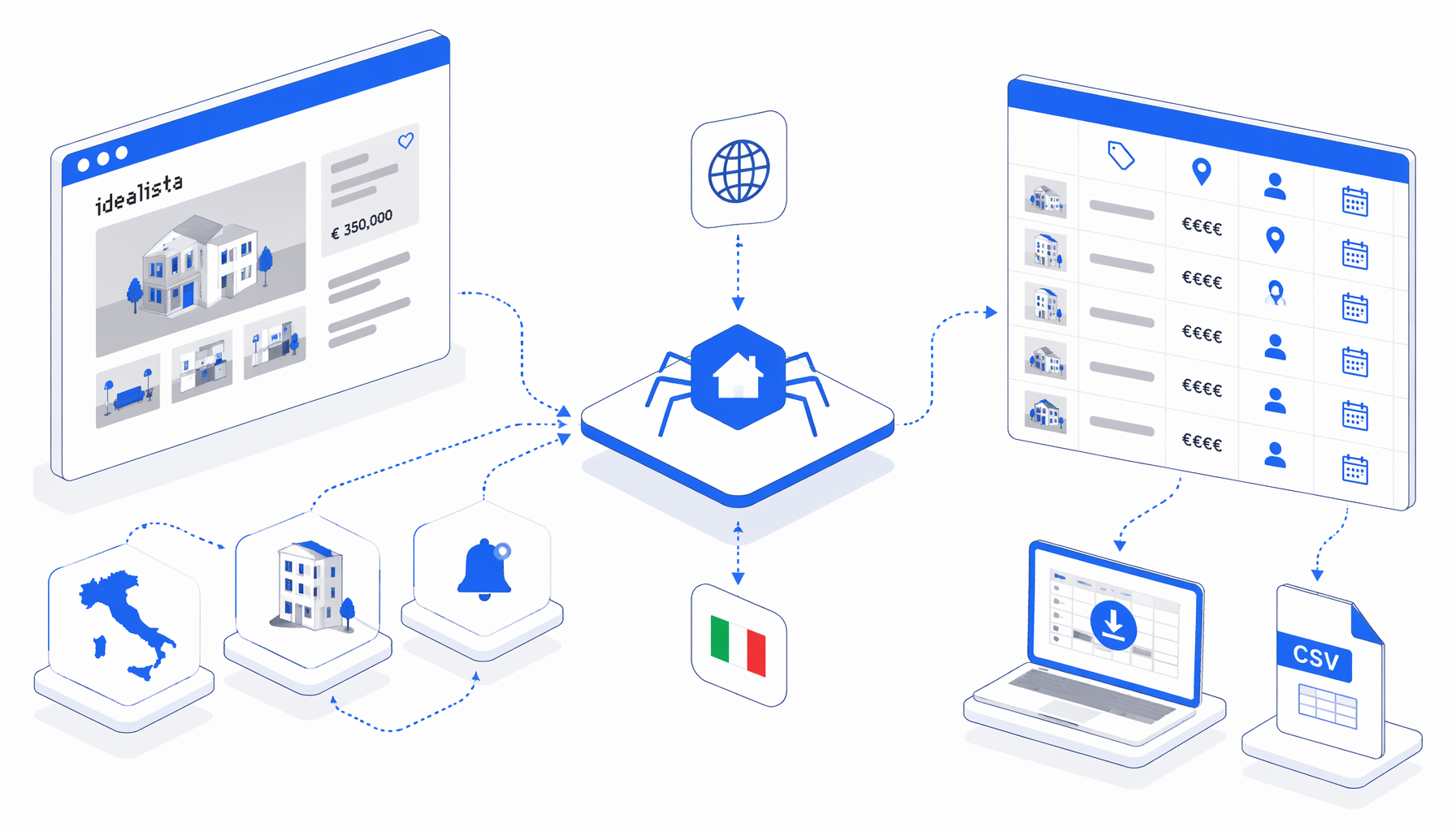 Idealista Italy Scraper Use Cases for Property Research