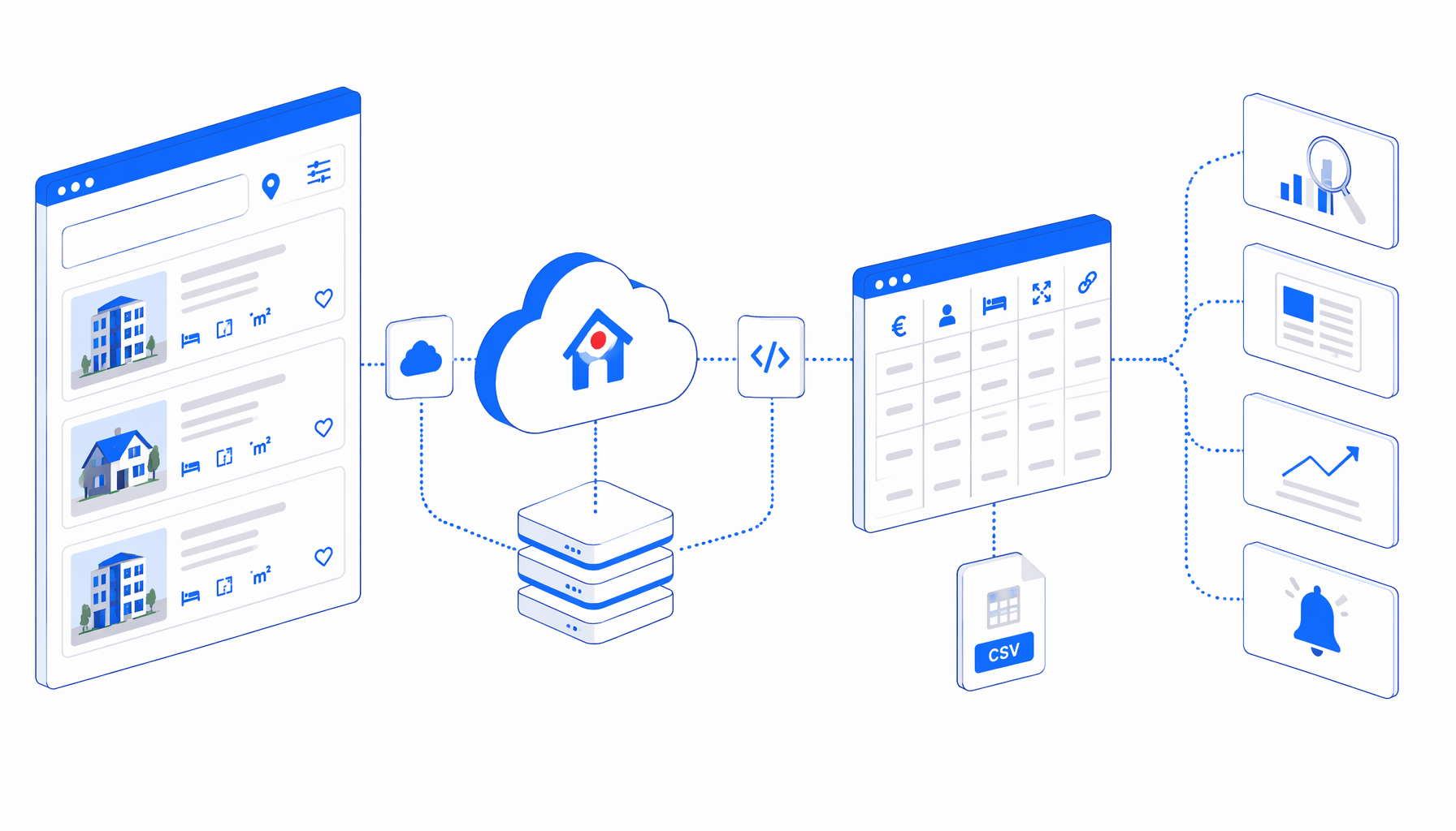 Immobiliare.it Listing Scraper Use Cases for Research