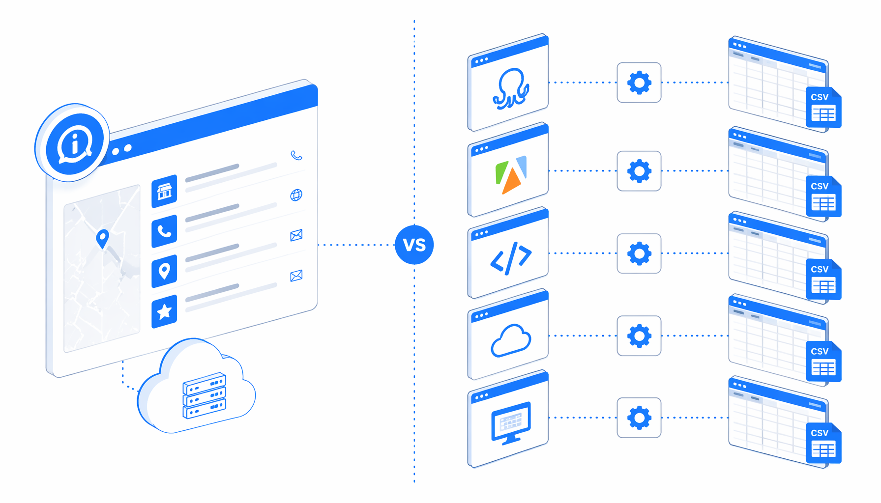 Best iTownPage Scraper Alternatives: Octoparse, Apify, Scripts, and Local CSV