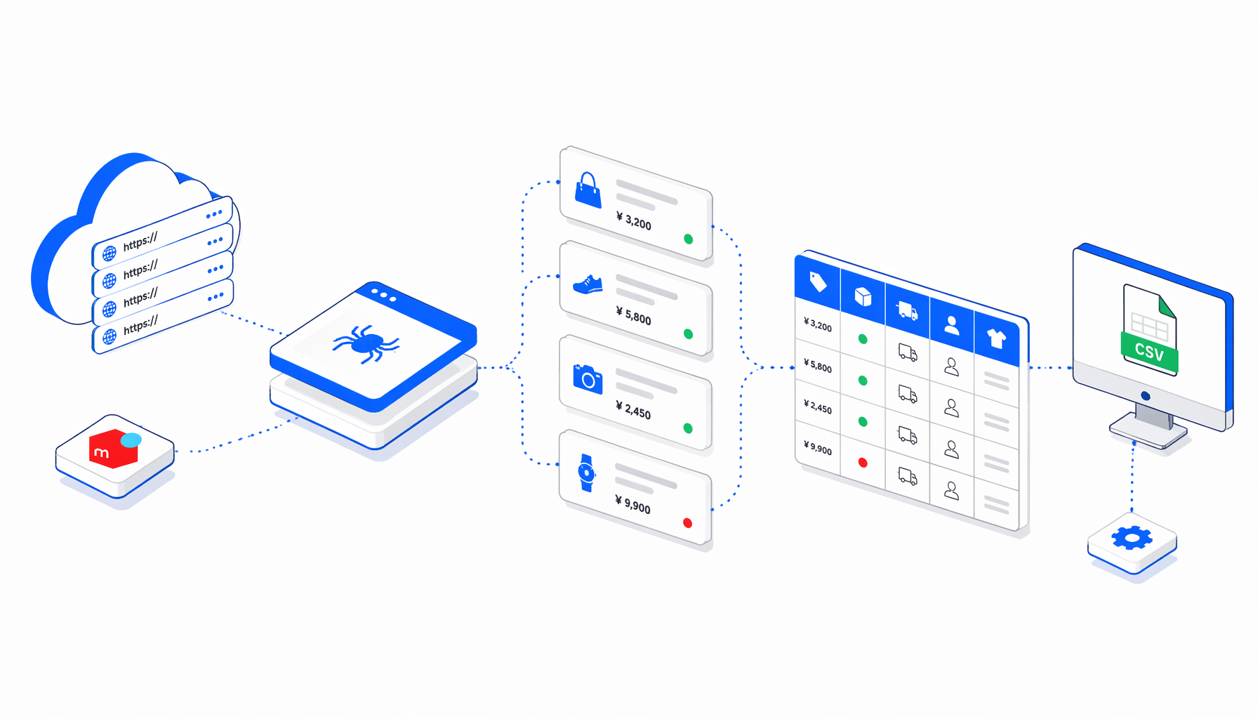Mercari Product Details Scraper Use Cases for Research and Monitoring
