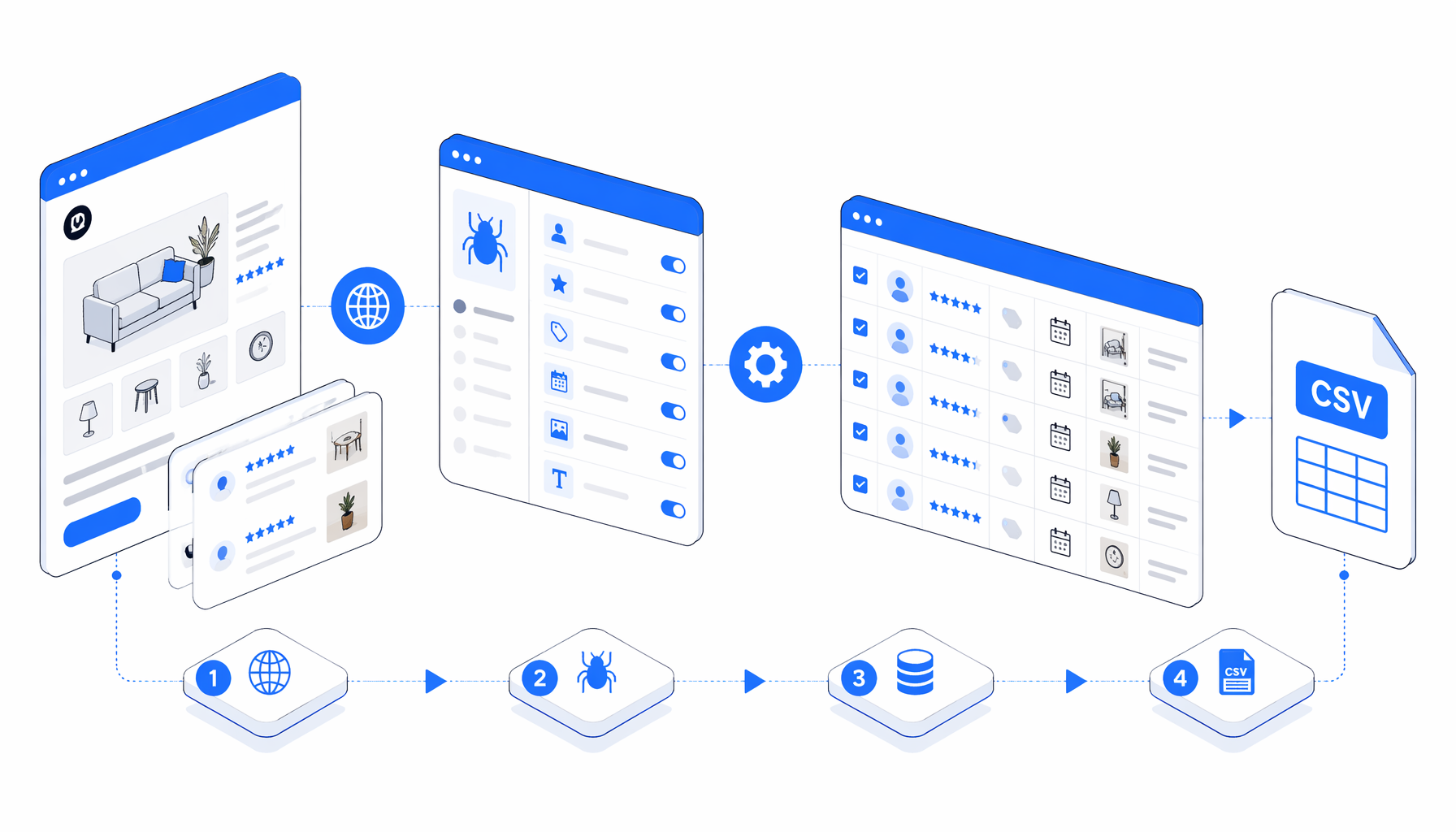 How to Scrape Ohouse Shopping Reviews to CSV
