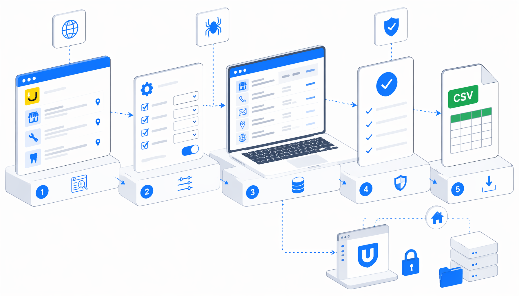How to Scrape PagesJaunes.ca Business Info to CSV