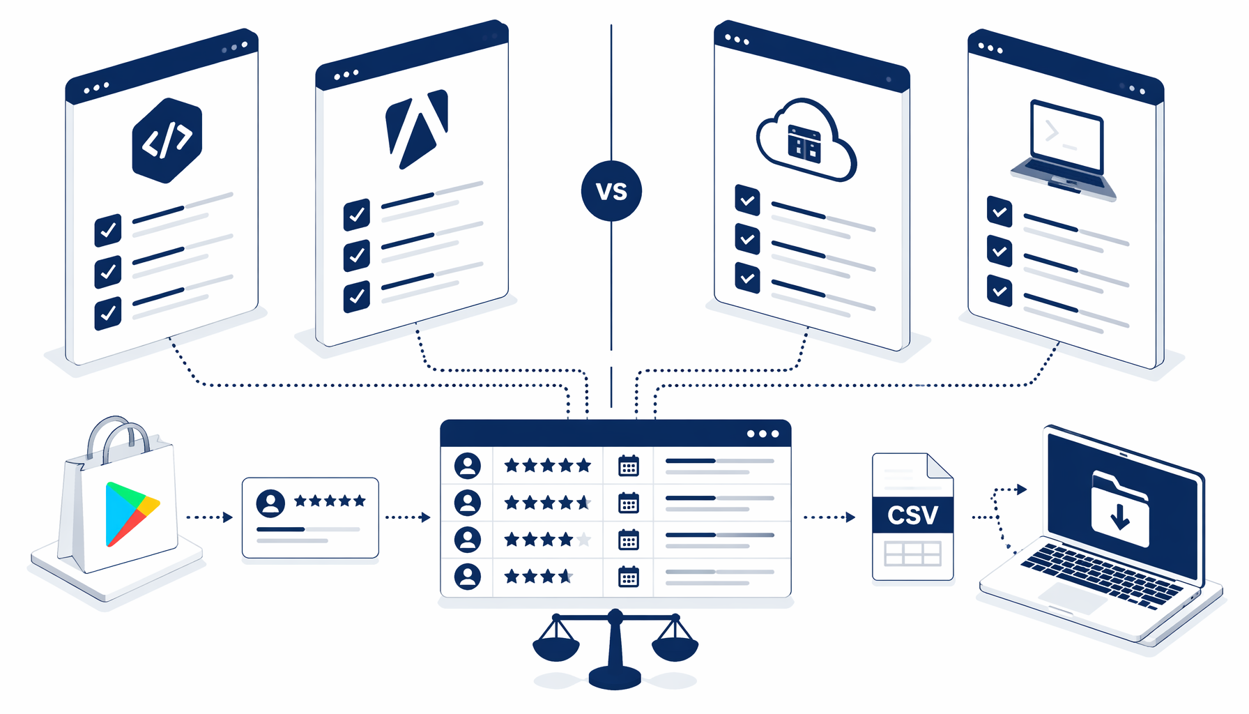 Google Play Reviews Export Compared (Play Developer API, Apify, SaaS, Local CSV)