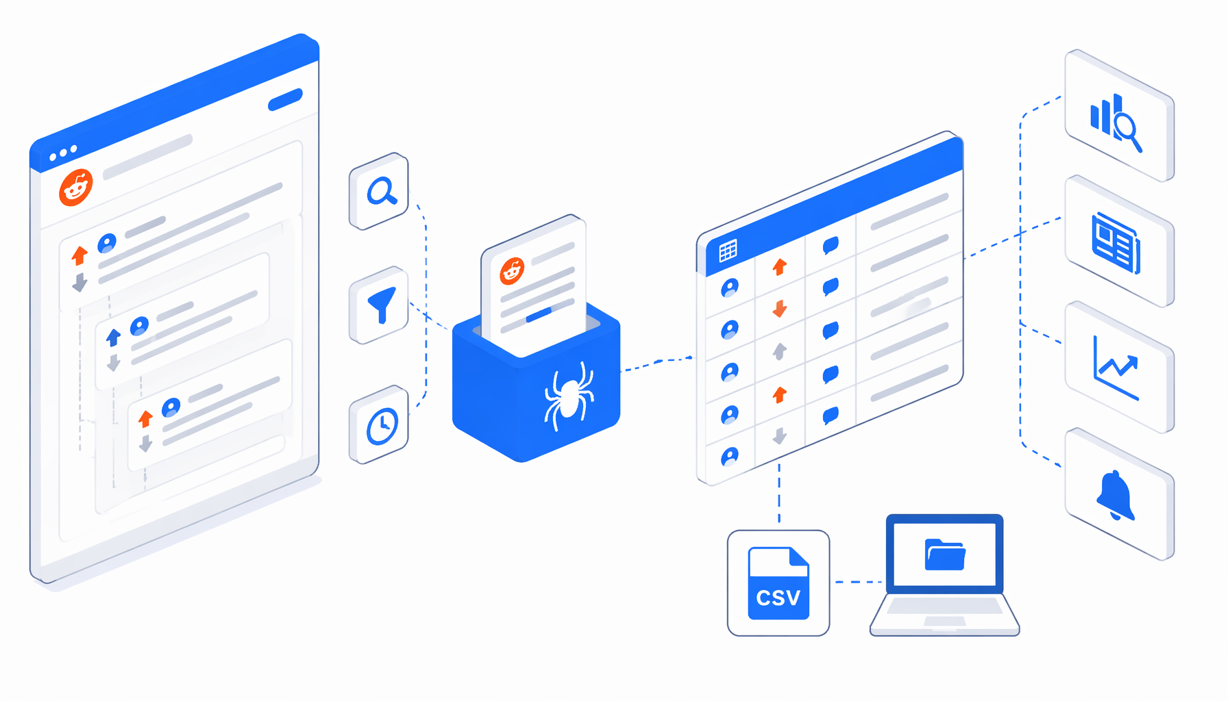 Reddit Post Comments Scraper Use Cases for Research and Monitoring