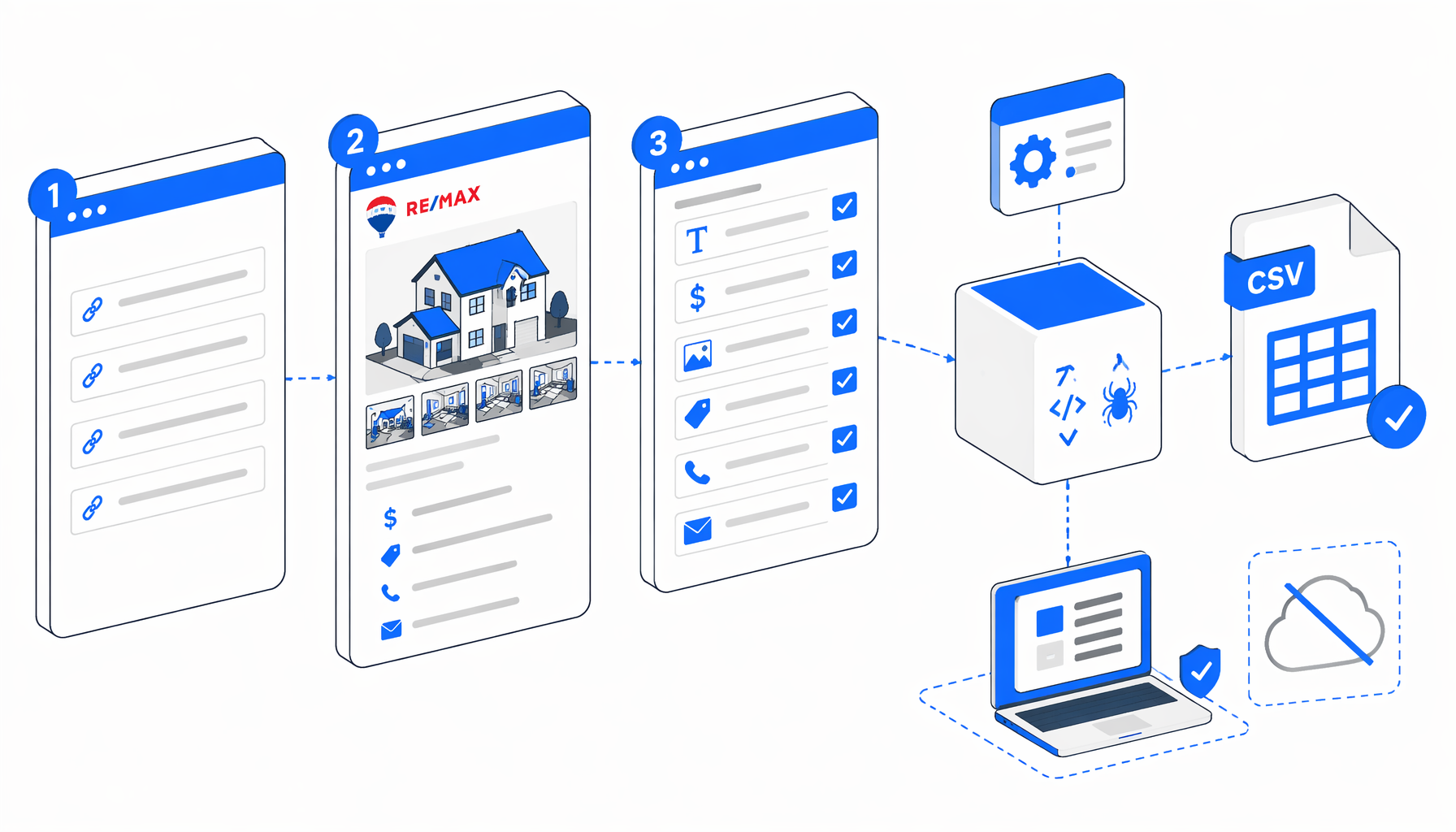 How to Scrape RE/MAX Property Details to CSV