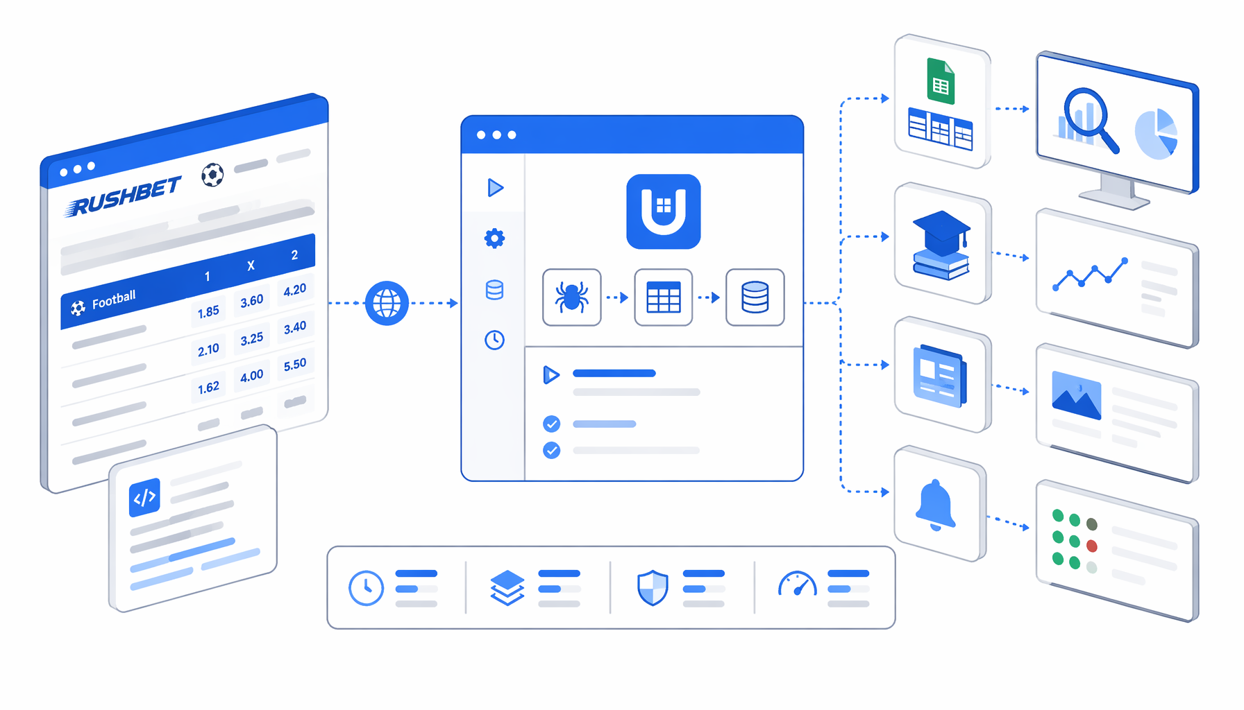 Rushbet Scraper Use Cases for Research, SEO, Newsrooms, and Monitoring