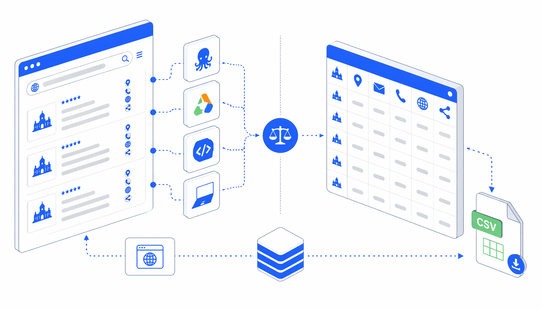 Todo Esta en Madrid Scraper Alternatives: Octoparse, Apify, Scripts, and Local CSV