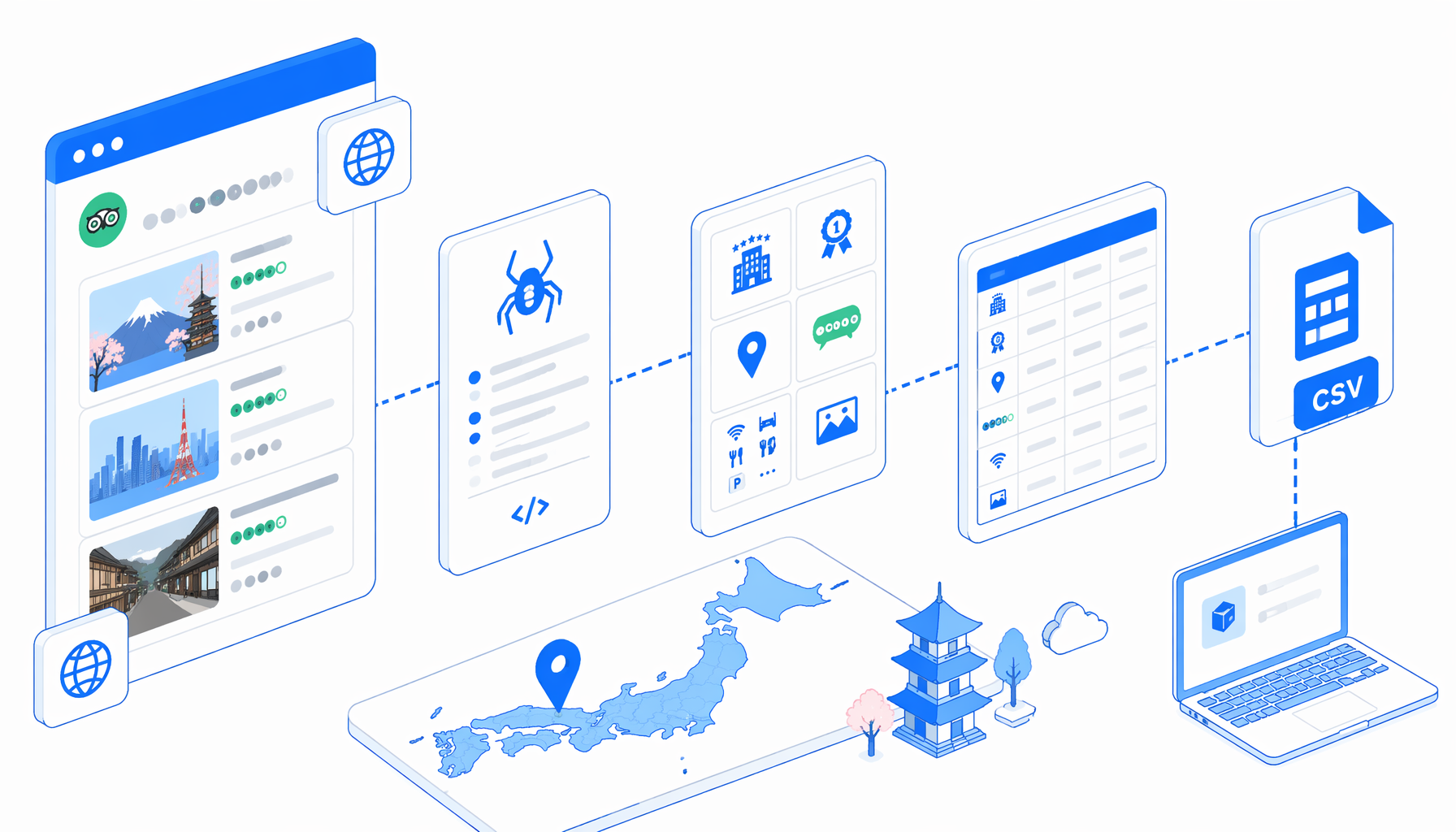 How to Scrape Tripadvisor Japan Hotel Details to CSV