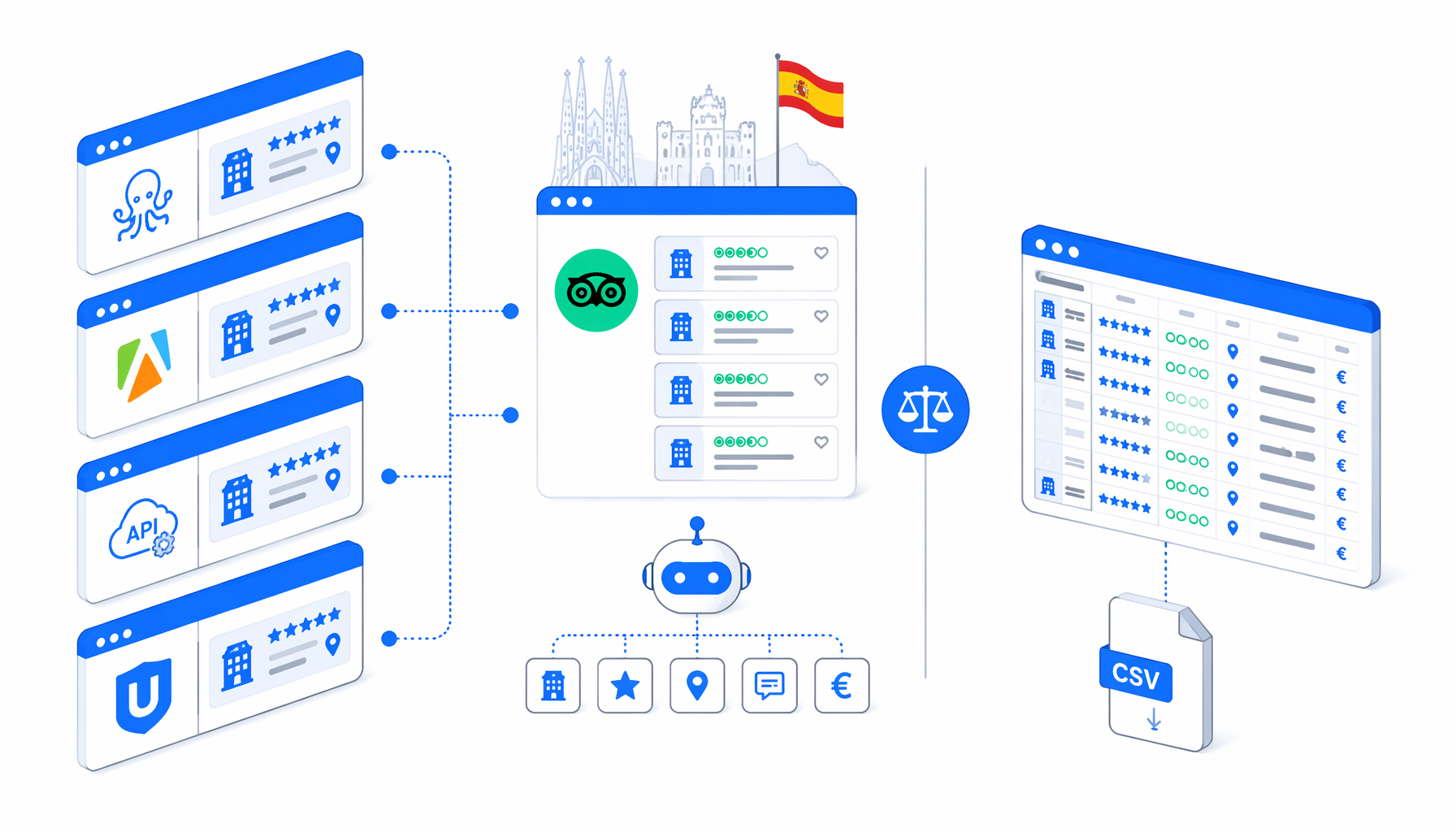 Best Tripadvisor Hotel Listing Scraper for Spain: Alternatives Compared