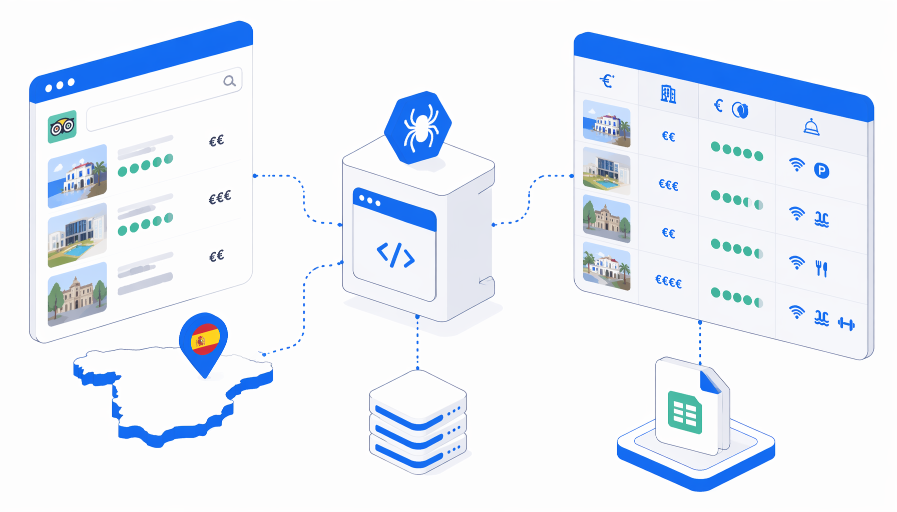 Tripadvisor Hotel Data Scraping for Spain: Use Cases