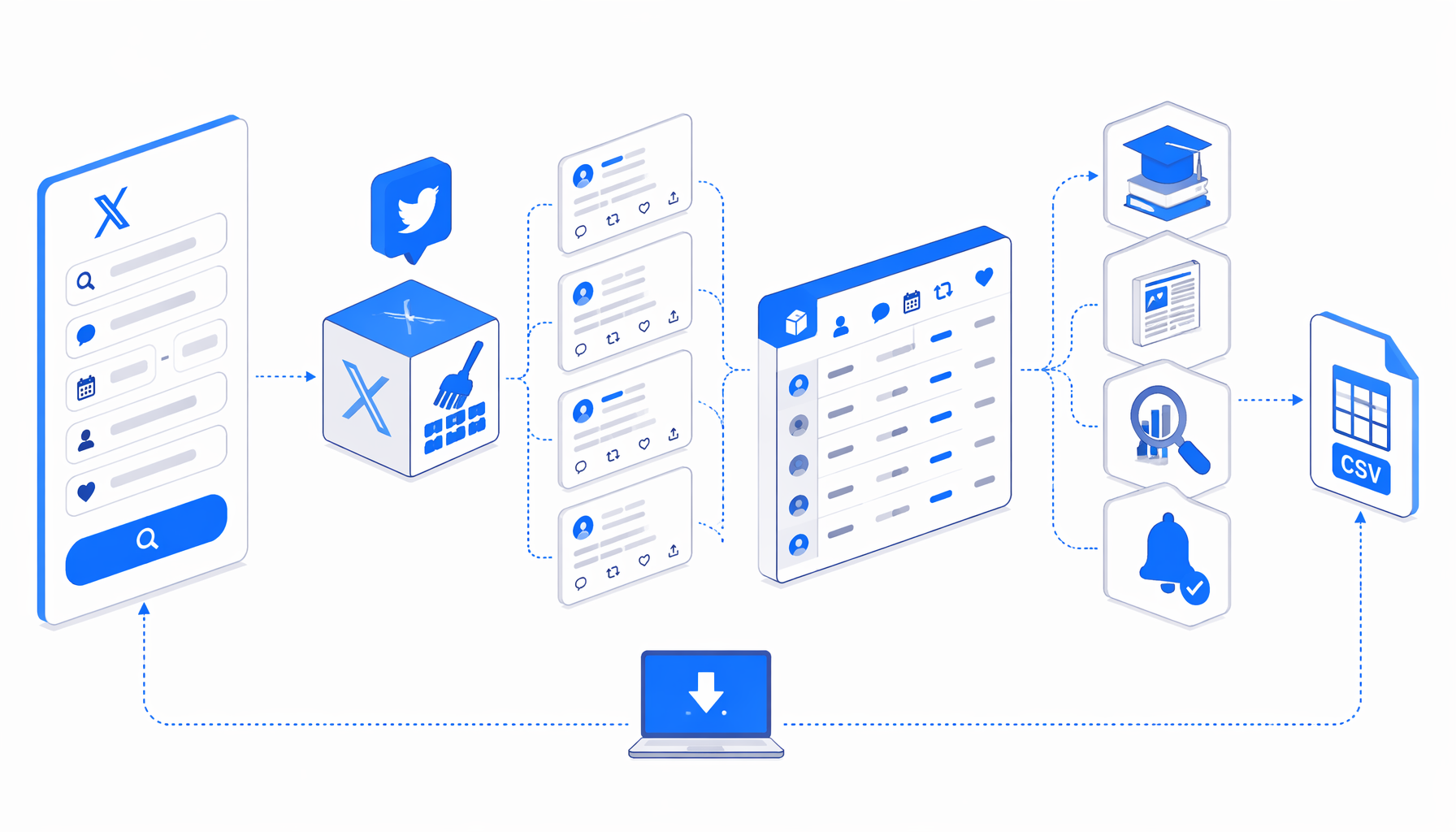Twitter Advanced Search Comments Scraper Use Cases