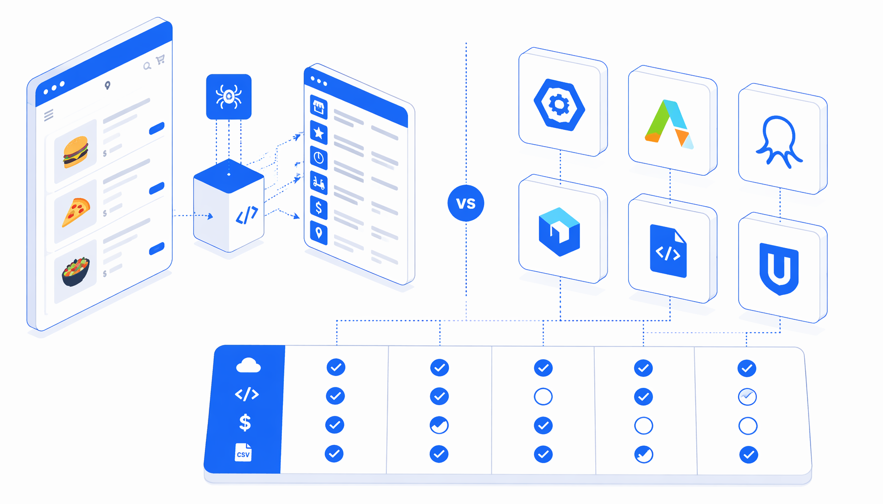 Best Uber Eats Scraper Alternatives: API, Apify, Octoparse, Bright Data, and UScraper