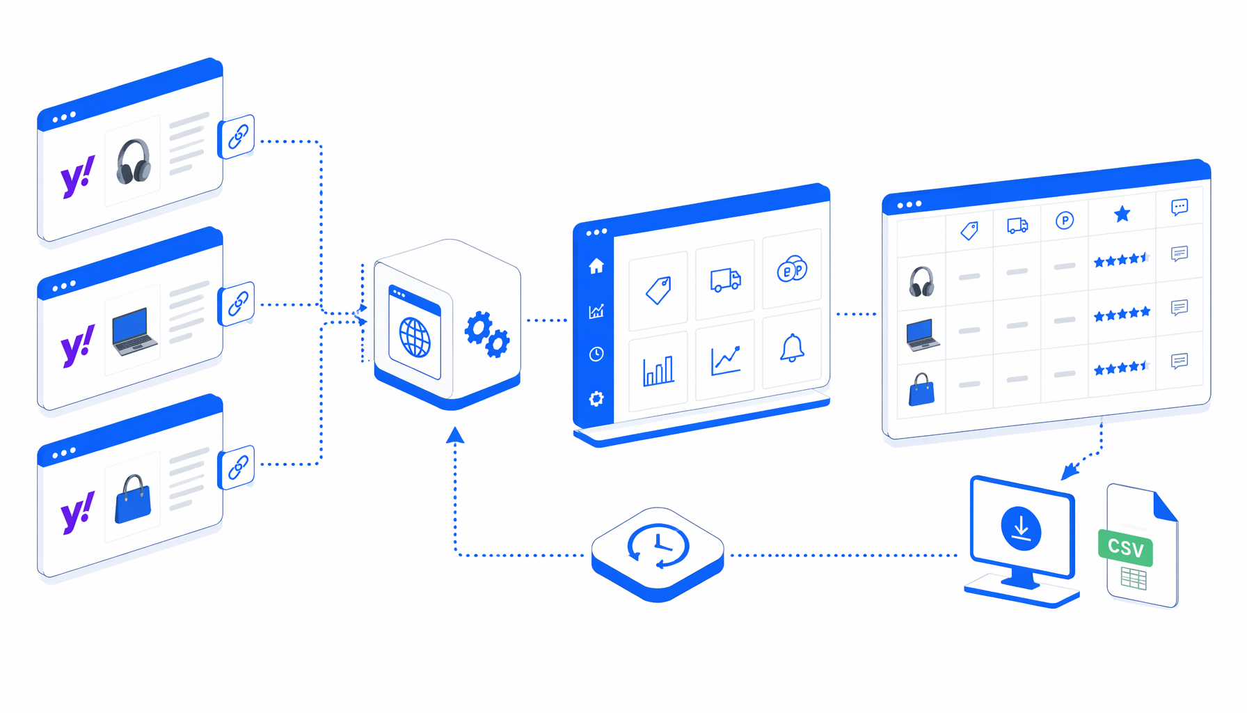 Yahoo Shopping Scraper by URL Use Cases for Price Monitoring