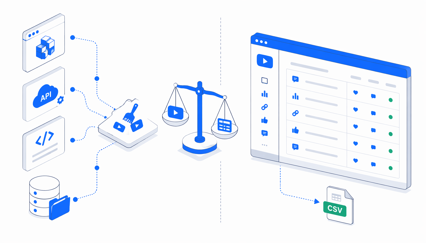Best YouTube Community Scraper Alternatives: Apify, SaaS APIs, Scripts, and Local CSV