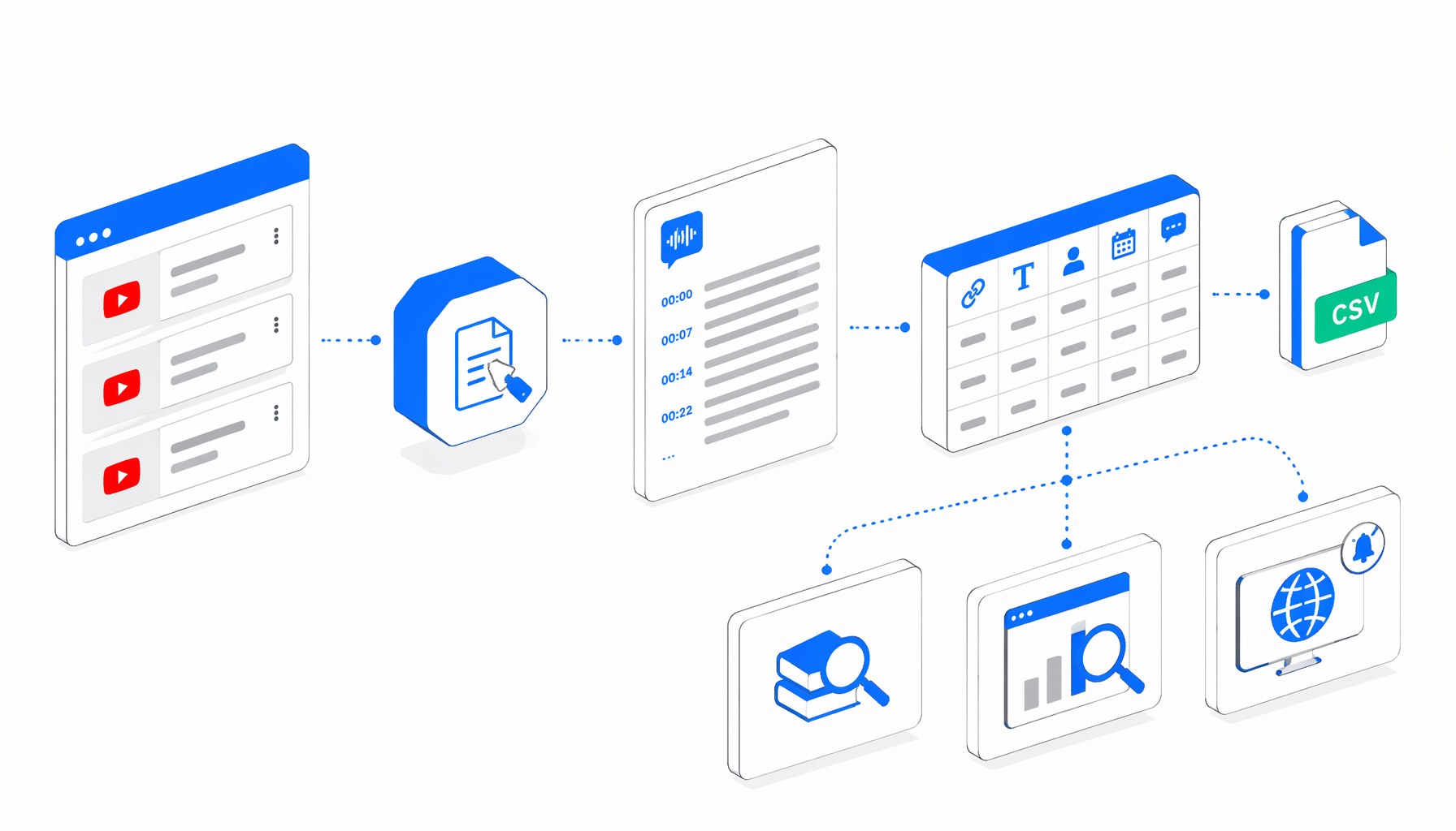 YouTube Transcript Scraper Use Cases for Research, SEO, and Monitoring