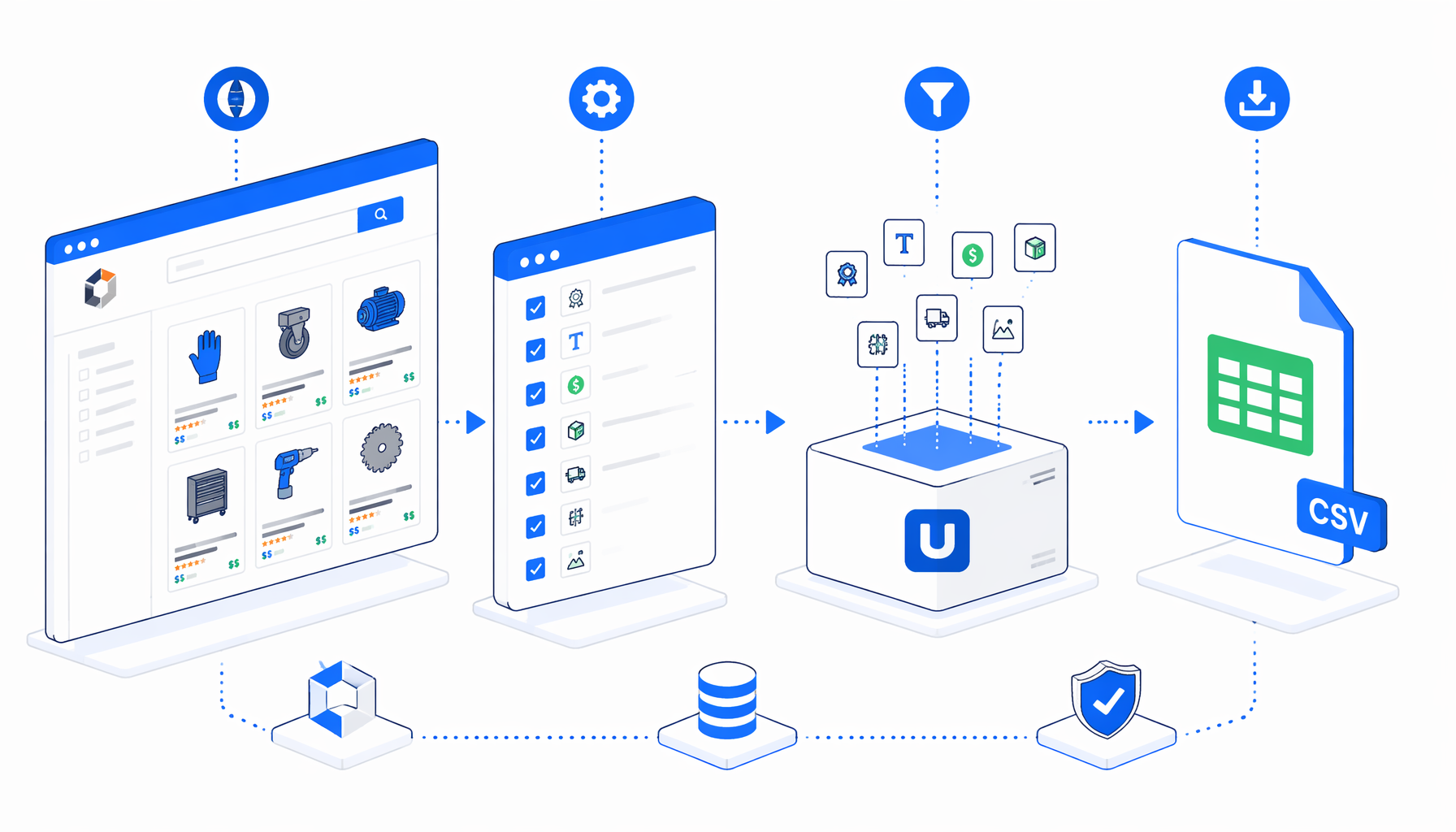 How to Scrape Zoro Product Data to CSV with UScraper